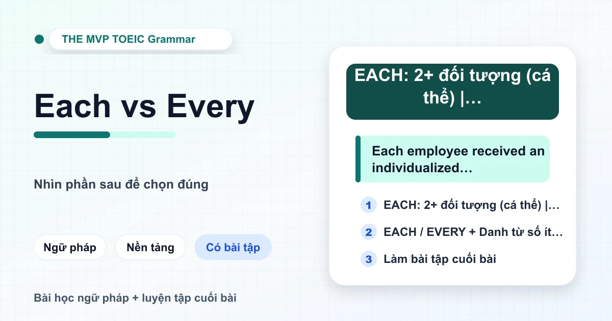 Sơ đồ phân biệt Each và Every trong bài thi TOEIC Part 5