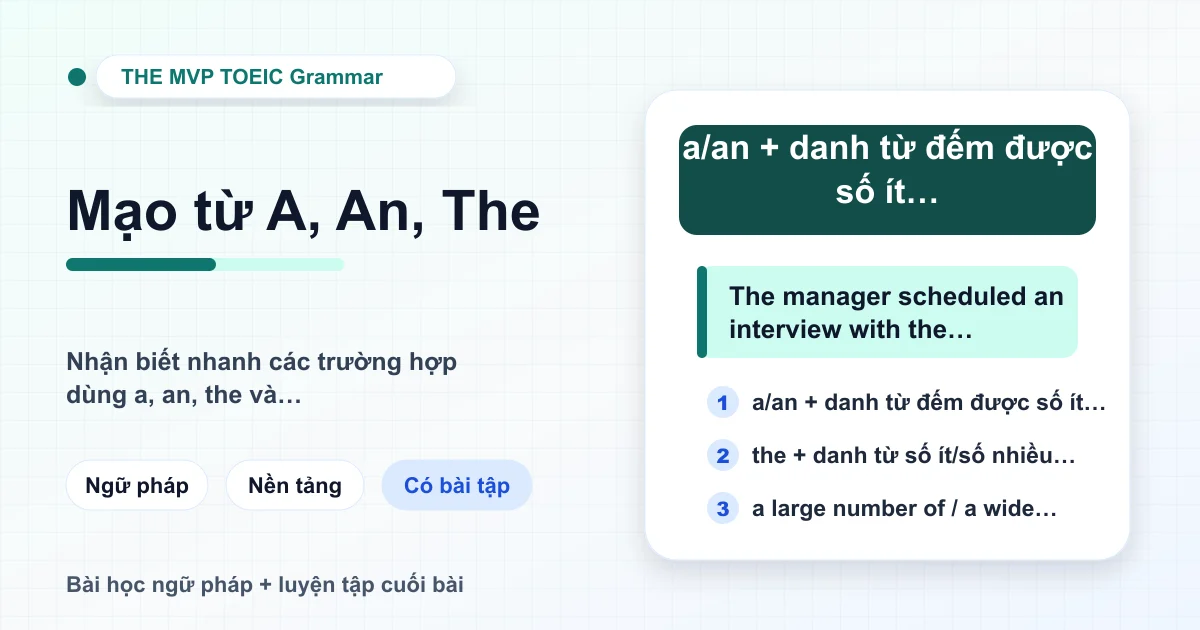 Minh họa bài học mạo từ A, An, The trong tiếng Anh và đề thi TOEIC.