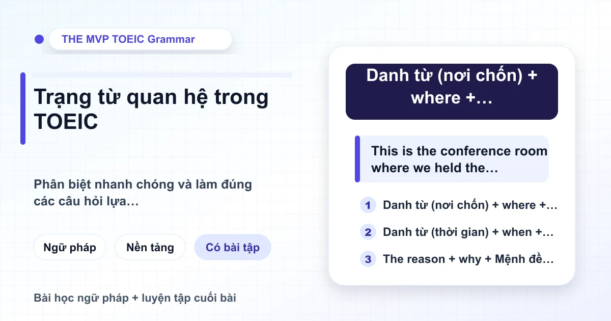 Minh họa cấu trúc trạng từ quan hệ trong câu TOEIC Part 5