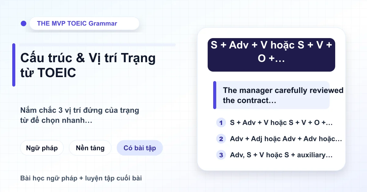 Minh họa bài học ngữ pháp về vị trí và cách dùng của trạng từ trong TOEIC.