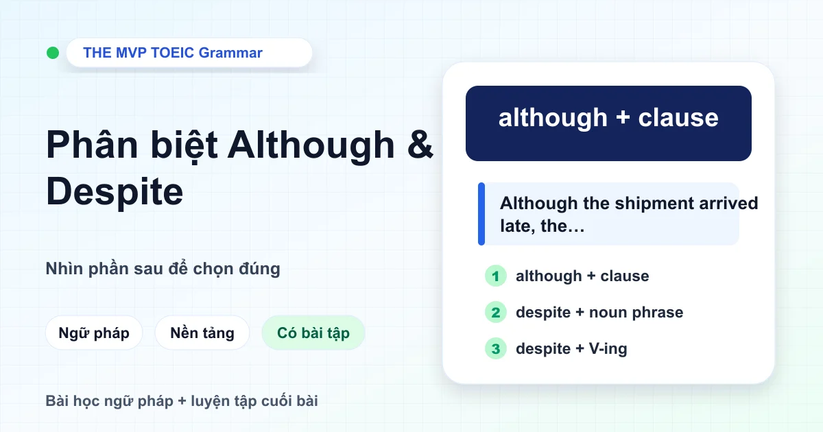 Minh họa bài học phân biệt "although", "despite" và "in spite of" trong ngữ pháp TOEIC.