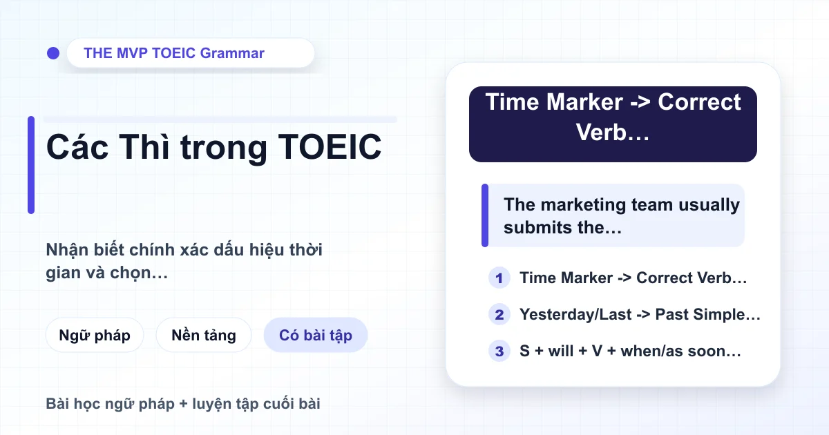Minh họa các thì trong tiếng Anh và bẫy thì thường gặp trong bài thi TOEIC.