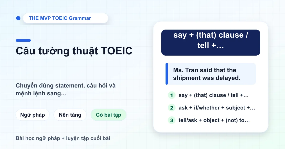 Thẻ ngữ pháp TOEIC minh họa cấu trúc câu tường thuật