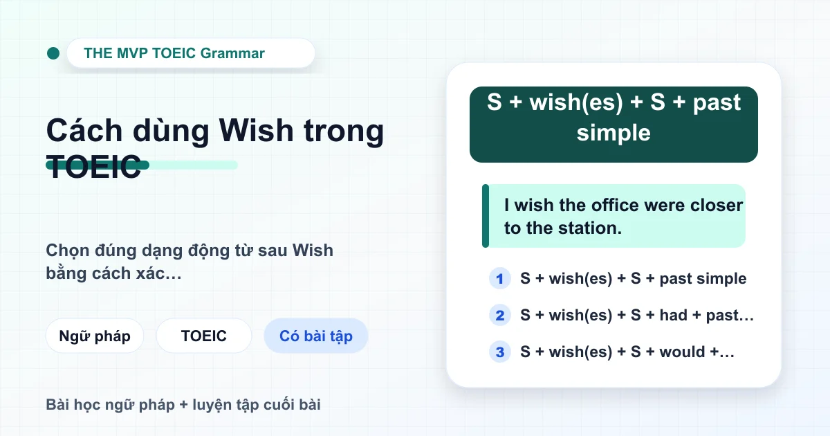 Thẻ bài học TOEIC về ba cấu trúc Wish cho hiện tại, quá khứ và mong muốn thay đổi