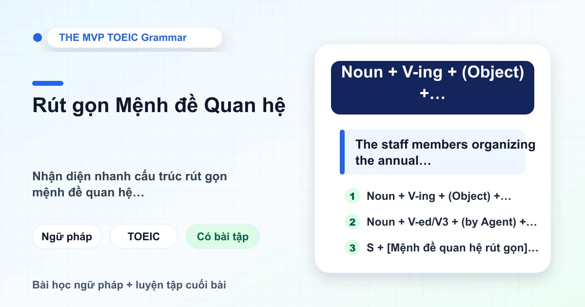 Minh họa cấu trúc rút gọn mệnh đề quan hệ trong tiếng Anh ôn thi TOEIC.
